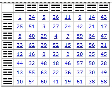 i ching hexagrams with meanings